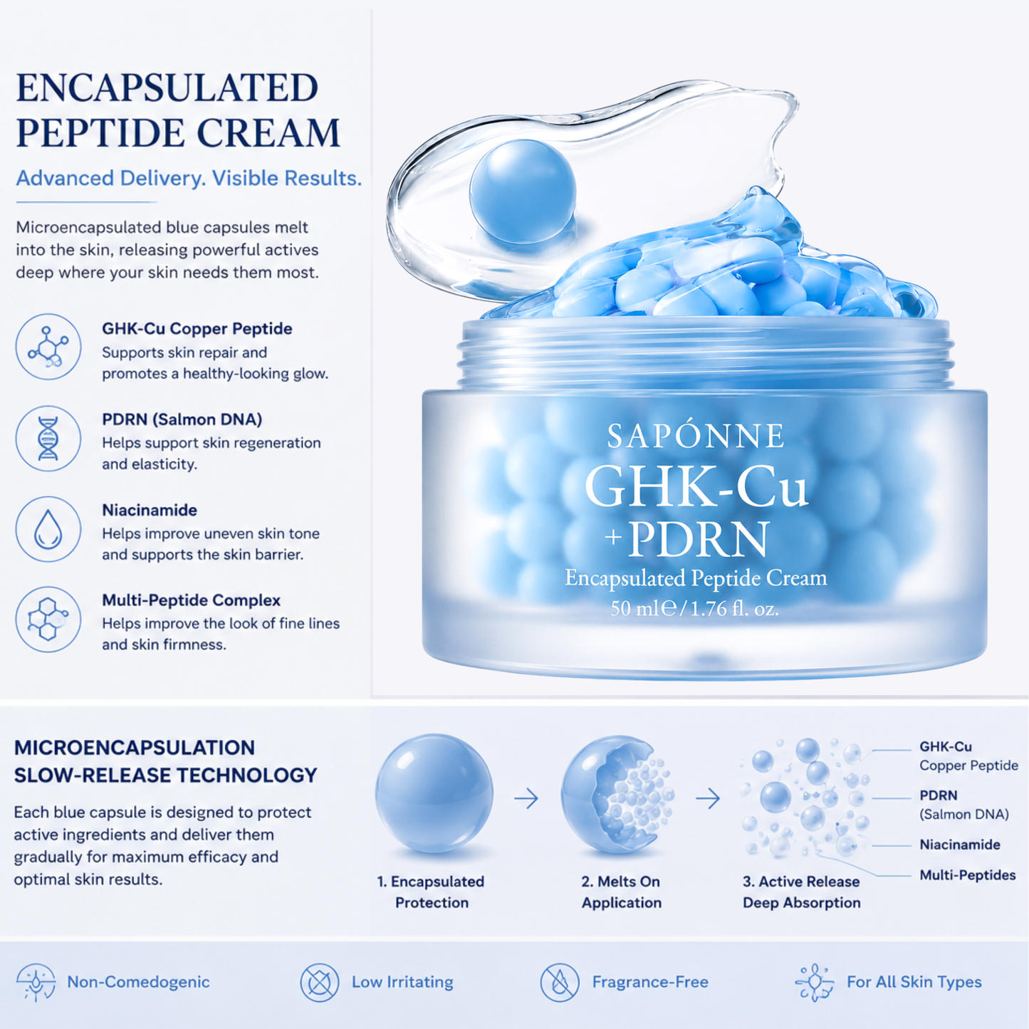 Saponne GHK-Cu + PDRN encapsulated peptide cream packaging with blue capsules and text on a light gray background.