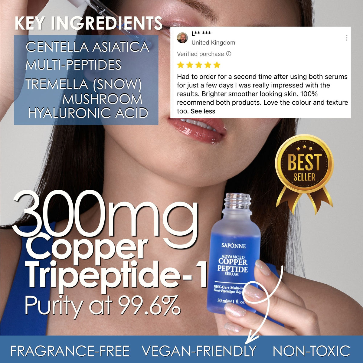 Promotional graphic for Saponne Copper Tripeptide 1 serum, showing a close-up of a woman holding the blue bottle, ingredient callouts, a customer review, and a gold 'Best Seller' badge.