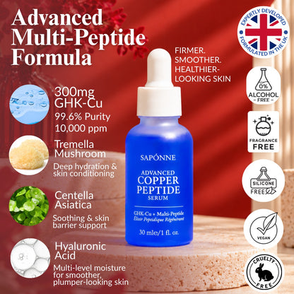 A bottle of SAPONNE Advanced Copper Peptide Serum centered on a red promotional background with text callouts and certification icons. The product is a blue dropper bottle with a white cap, surrounded by benefit badges and ingredient imagery.