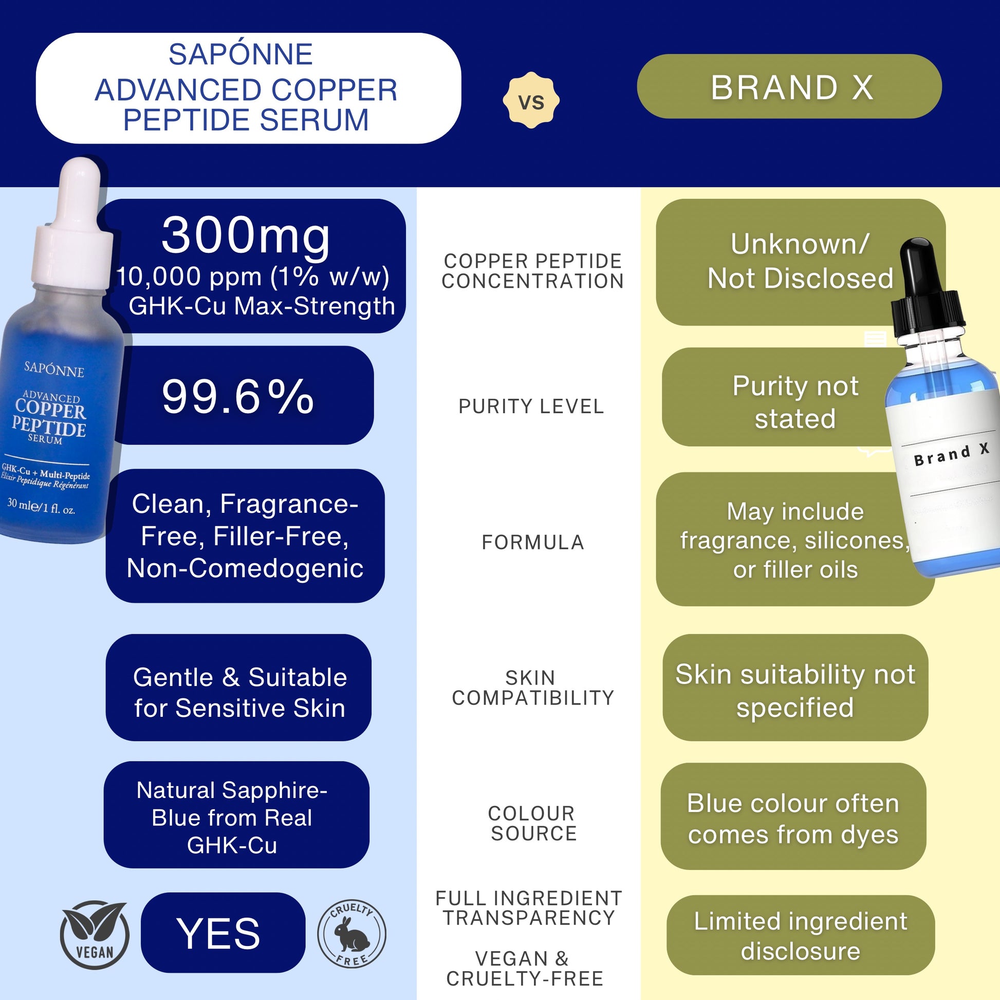 ghk-cu serum concentration percentage Advanced GHK-Cu Copper Peptide Serum 1% (300mg 30 ml (Pack of 1)