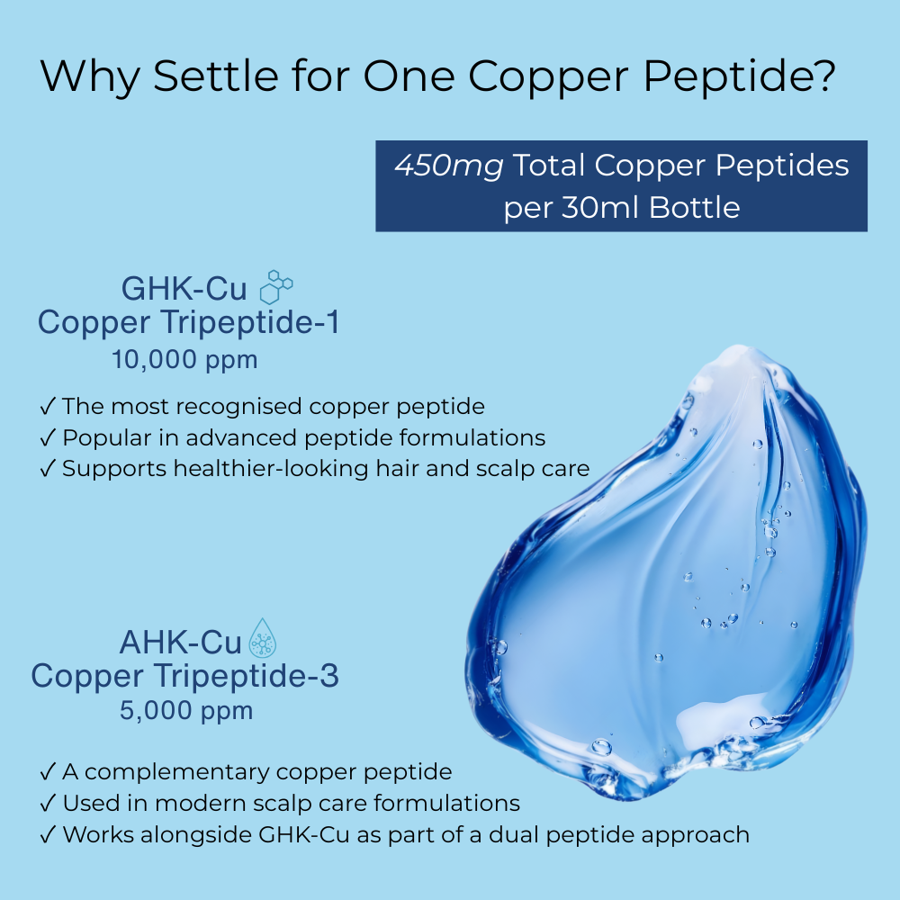 Dual Copper Peptide Hair Sérum | GHK-Cu + AHK-Cu Hair & Scalp Serum