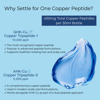 Promotional graphic about copper peptides with text and a blue droplet graphic on a light blue background.
