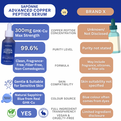 Copper peptide serum comparison chart